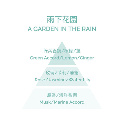 Perfume for Fragrance Diffuser - A Garden in the Rain 200ml