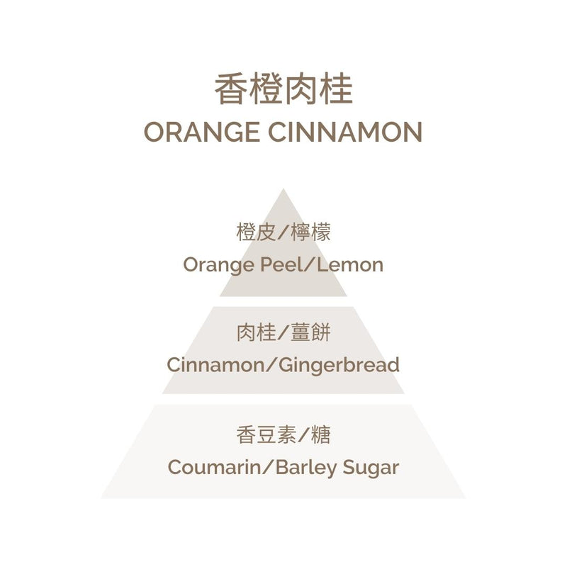 Home Perfume - Orange Cinnamon 100ml