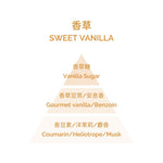 Home Perfume - Sweet Vanilla 100ml