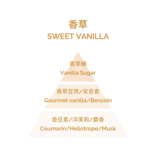 Home Perfume - Sweet Vanilla 100ml