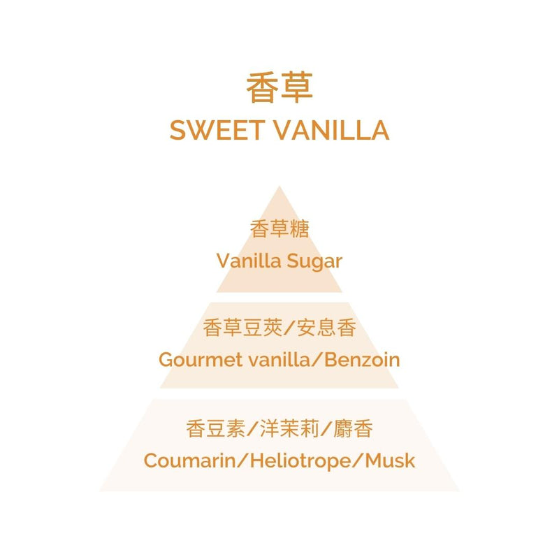 Perfumed Candle - Sweet Vanilla 180g