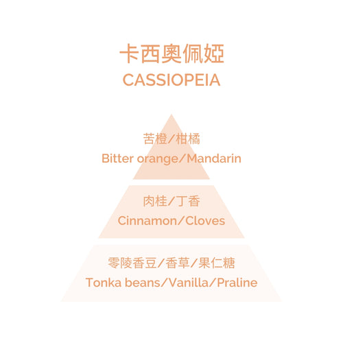 Fragrance Diffuser - Cassiopee 100ml