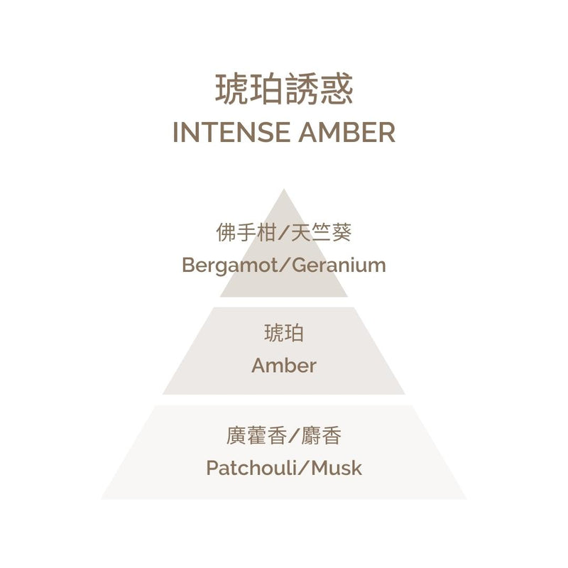Perfumed Candle - Intense Amber 180g