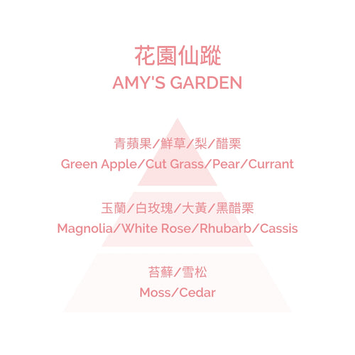 Perfumed Candle - Amy's Garden 180g