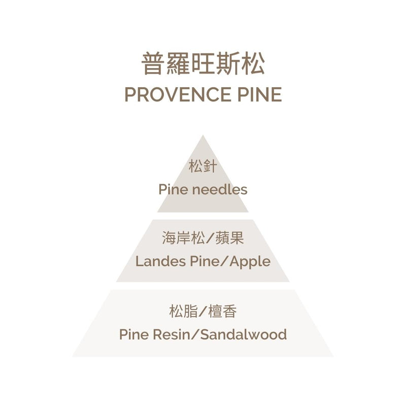 Home Perfume - Provence Pine 100ml