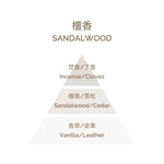 Perfumed Candle - Sandalwood 180g