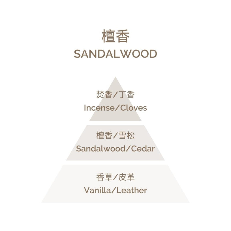 Perfumed Candle - Sandalwood 180g
