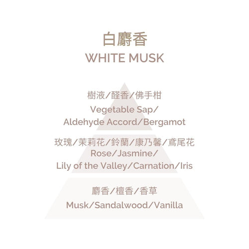 Home Perfume - White Musk 100ml