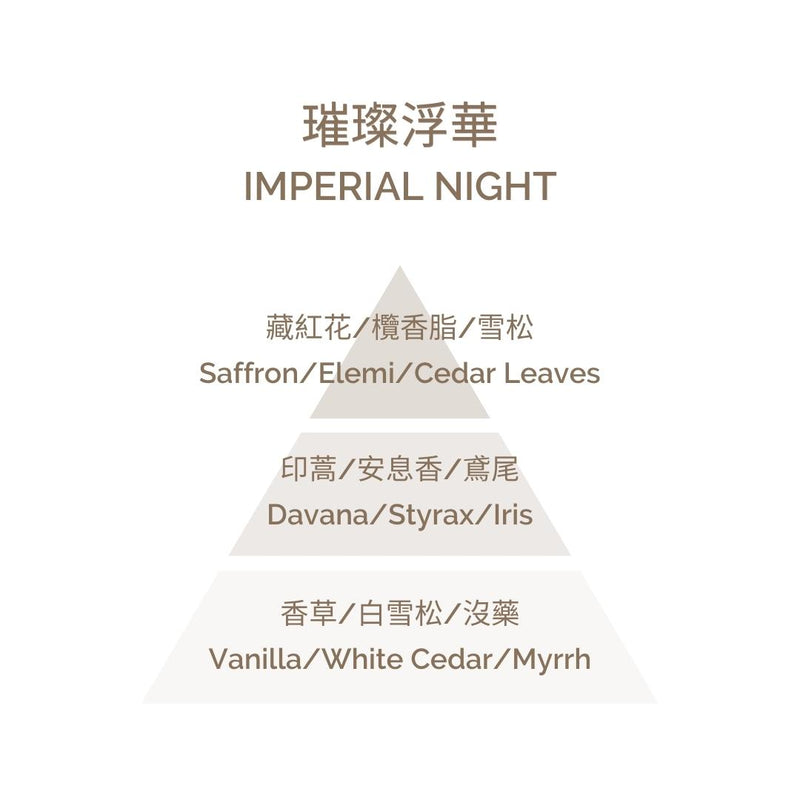 Home Perfume - Imperial Night 100ml